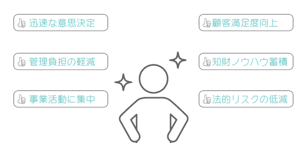 提供できるベネフィット
・迅速な意思決定を実現
・知財運用・管理が楽になる
・御社のビジネスに集中できる
・御社の顧客満足度を向上できる
・知財のノウハウを蓄積できる
・ビジネス上の法的リスクを低減できる