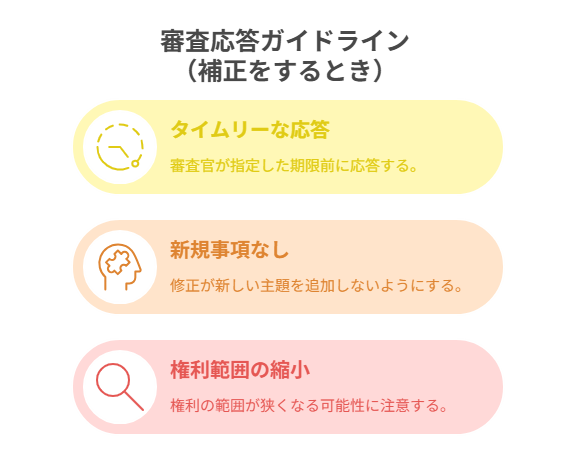審査応答ガイドライン(補正をするとき)