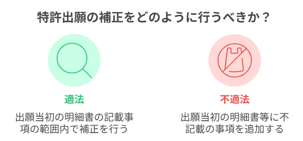 補正をどのように行うべきか?(新規事項の追加の禁止)