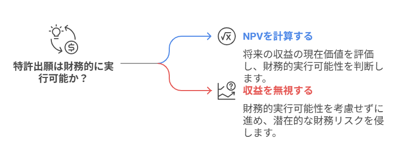 費用対効果を考える理由
