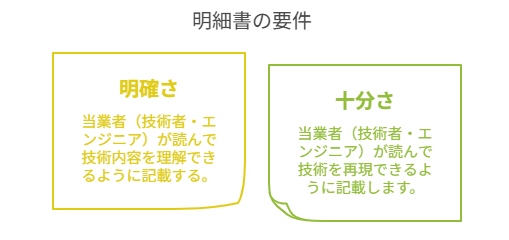 明細書の記載要件